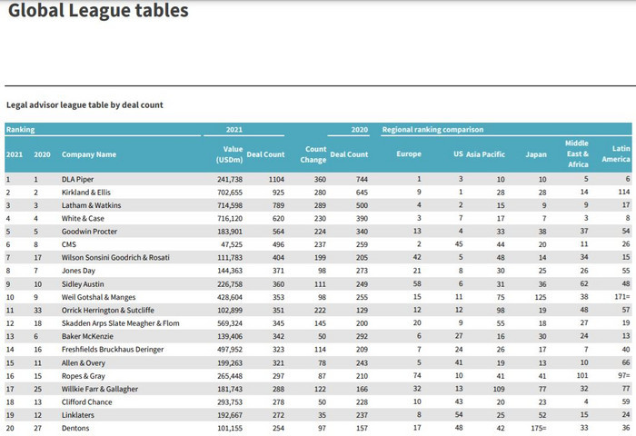 Global league table